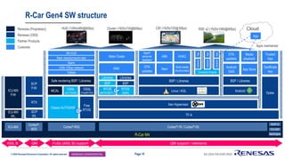 Cortex R52 Hypervisor Renesas R-Car_Cockpit_overview210214-Gen4.pdf