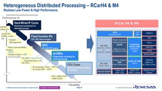Renesas R-Car_Cockpit_overview210214-Gen4.pdf