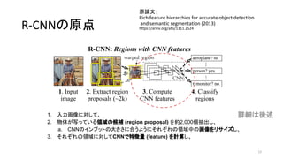 R-CNNの原点
原論文：
Rich feature hierarchies for accurate object detection
and semantic segmentation (2013)
https://arxiv.org/abs/1311.2524
12
1. 入力画像に対して、
2. 物体が写っている領域の候補 (region proposal) を約2,000個抽出し、
a. CNNのインプットの大きさに合うようにそれぞれの領域中の画像をリサイズし、
3. それぞれの領域に対してCNNで特徴量 (feature) を計算し、
4. それぞれの領域になにが写っているか分類する
詳細は後述
 