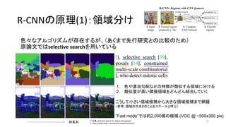 R-CNNの原理(1)：領域分け
色々なアルゴリズムが存在するが、（あくまで先行研究との比較のため）
原論文ではselective searchを用いている
15
1. 色や濃淡勾配などの特徴が類似する領域に分ける
2. 類似度が高い隣接領域をどんどん結合していく
こうして小さい領域候補から大きな領域候補まで網羅
（参考：領域の大きさのことをスケールと呼ぶ）
“Fast mode”では約2,000個の候補 (VOC @ ~500x300 pix)
時系列 * 出典：Selective Search for Object Recognition
* https://www.koen.me/research/selectivesearch/
 