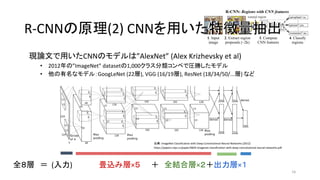 現論文で用いたCNNのモデルは”AlexNet” (Alex Krizhevsky et al)
• 2012年の”ImageNet” datasetの1,000クラス分類コンペで圧勝したモデル
• 他の有名なモデル：GoogLeNet (22層), VGG (16/19層), ResNet (18/34/50/...層) など
16
出典：ImageNet Classification with Deep Convolutional Neural Networks (2012)
https://papers.nips.cc/paper/4824-imagenet-classification-with-deep-convolutional-neural-networks.pdf
R-CNNの原理(2) CNNを用いた特徴量抽出R-CNNの原理(2) CNNを用いた特徴量抽出
全８層　＝ (入力)　　　　　畳込み層×５　　＋　全結合層×２＋出力層×１
 