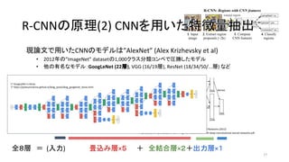 現論文で用いたCNNのモデルは”AlexNet” (Alex Krizhevsky et al)
• 2012年の”ImageNet” datasetの1,000クラス分類コンペで圧勝したモデル
• 他の有名なモデル：GoogLeNet (22層), VGG (16/19層), ResNet (18/34/50/...層) など
17
出典：ImageNet Classification with Deep Convolutional Neural Networks (2012)
https://papers.nips.cc/paper/4824-imagenet-classification-with-deep-convolutional-neural-networks.pdf
R-CNNの原理(2) CNNを用いた特徴量抽出R-CNNの原理(2) CNNを用いた特徴量抽出
全８層　＝ (入力)　　　　　畳込み層×５　　＋　全結合層×２＋出力層×１
* GoogLeNet in Keras
* https://joelouismarino.github.io/blog_posts/blog_googlenet_keras.html
 