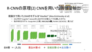 現論文で用いたCNNのモデルは”AlexNet” (Alex Krizhevsky et al)
• 2012年の”ImageNet” datasetの1,000クラス分類コンペで圧勝したモデル
• 他の有名なモデル：GoogLeNet (22層), VGG (16/19層), ResNet (18/34/50/...層) など
18
出典：ImageNet Classification with Deep Convolutional Neural Networks (2012)
https://papers.nips.cc/paper/4824-imagenet-classification-with-deep-convolutional-neural-networks.pdf
R-CNNの原理(2) CNNを用いた特徴量抽出R-CNNの原理(2) CNNを用いた特徴量抽出
全８層　＝ (入力)　　　　　畳込み層×５　　＋　全結合層×２＋出力層×１
* リアルタイム画風変換とその未来
* https://engineering.linecorp.com/ja/blog/detail/105
Visual Geometry Group
 