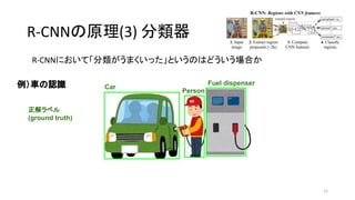 R-CNNの原理(3) 分類器
R-CNNにおいて「分類がうまくいった」というのはどういう場合か
21
Car
Person
Fuel dispenser
正解ラベル
(ground truth)
例）車の認識
 
