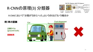 R-CNNの原理(3) 分類器
R-CNNにおいて「分類がうまくいった」というのはどういう場合か
24
Car
Person
Fuel dispenser
正解ラベル
(ground truth)
認識結果
例）車の認識
Car
 