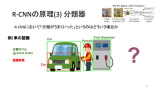 R-CNNの原理(3) 分類器
R-CNNにおいて「分類がうまくいった」というのはどういう場合か
26
Car
Person
Fuel dispenser
正解ラベル
(ground truth)
認識結果
例）車の認識
Car
?
 