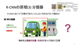 R-CNNの原理(3) 分類器
R-CNNにおいて「分類がうまくいった」というのはどういう場合か
27
Car
Person
Fuel dispenser
正解ラベル
(ground truth)
認識結果
例）車の認識
Car
?
物体名と領域の位置・大きさが合って初めて正解
 