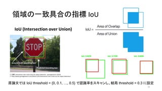 領域の一致具合の指標 IoU
IoU (Intersection over Union)
28
* 出典：Intersection over Union (IoU) for object detection - pyimagesearch (2016)
* http://www.pyimagesearch.com/2016/11/07/intersection-over-union-iou-for-object-detection/
原論文では IoU threshold = {0, 0.1, …, 0.5} で認識率をスキャンし、結局 threshold = 0.3 に設定
 