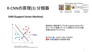 R-CNNの原理(3) 分類器
29
SVM (Support Vector Machine)
* 出典：SVM を使うと，なにが嬉しいの？
* http://www.neuro.sfc.keio.ac.jp/~masato/study/SVM/SVM_1.htm
識別面から最近傍サンプル点 (support vector) まで
のユークリッド距離 (マージン) を最大化するような識
別面を決めるアルゴリズム
各クラス（車、人など）に対してSVMで
信号・背景を識別する境界を学習
 