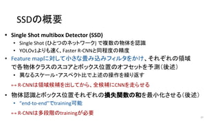 SSDの概要
• Single Shot multibox Detector (SSD)
• Single Shot (ひとつのネットワーク) で複数の物体を認識
• YOLOv1よりも速く、Faster R-CNNと同程度の精度
• Feature mapに対して小さな畳み込みフィルタをかけ、それぞれの領域
で各物体クラスのスコアとボックス位置のオフセットを予測（後述）
• 異なるスケール・アスペクト比で上述の操作を繰り返す
↔ R-CNNは領域候補を出してから、全候補にCNNを走らせる
• 物体認識とボックス位置それぞれの損失関数の和を最小化させる（後述）
• “end-to-end”でtraining可能
↔ R-CNNは多段階のtrainingが必要
37
 