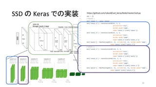 https://github.com/rykov8/ssd_keras/blob/master/ssd.py
49
SSD の Keras での実装
 