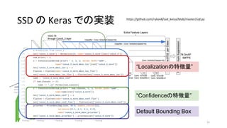 https://github.com/rykov8/ssd_keras/blob/master/ssd.py
51
SSD の Keras での実装
“Localizationの特徴量”
“Confidenceの特徴量”
Default Bounding Box
 