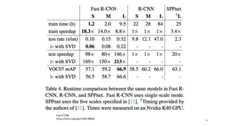 56
Fast R-CNN
https://arxiv.org/abs/1504.08083
 