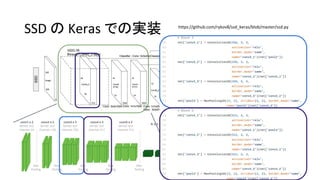 https://github.com/rykov8/ssd_keras/blob/master/ssd.py
50
SSD の Keras での実装
 