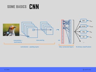 R-CNN | PDF
