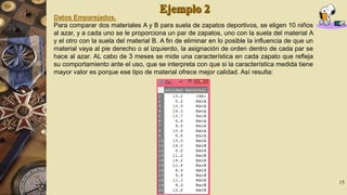 Datos Emparejados.
Para comparar dos materiales A y B para suela de zapatos deportivos, se eligen 10 niños
al azar, y a cada uno se le proporciona un par de zapatos, uno con la suela del material A
y el otro con la suela del material B. A fin de eliminar en lo posible la influencia de que un
material vaya al pie derecho o al izquierdo, la asignación de orden dentro de cada par se
hace al azar. AL cabo de 3 meses se mide una característica en cada zapato que refleja
su comportamiento ante el uso, que se interpreta con que si la característica medida tiene
mayor valor es porque ese tipo de material ofrece mejor calidad. Así resulta:

15

 