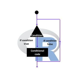 R decision making | PDF