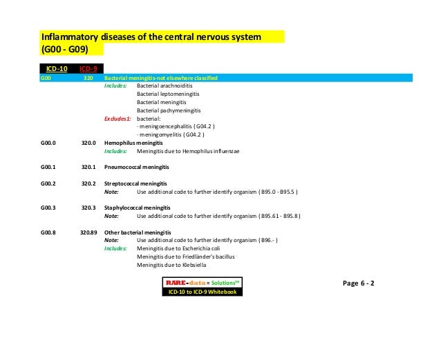 R d = s icd-10-cm to icd-9-cm cross reference whitebook-sample 1 R d = s icd-10-cm to icd-9-cm cross reference whitebook-sample 1