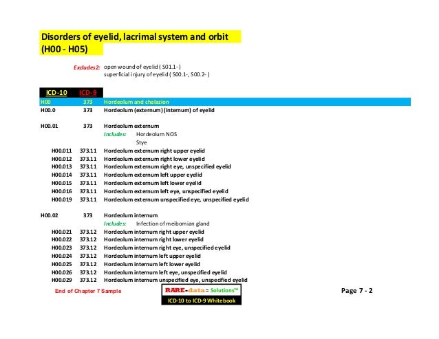 R d = s icd-10-cm to icd-9-cm cross reference whitebook-sample 1 R d = s icd-10-cm to icd-9-cm cross reference whitebook-sample 1