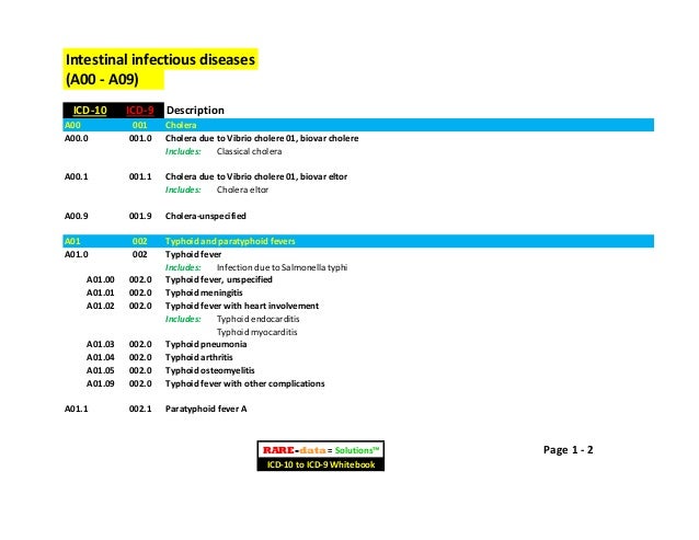 R d = s icd-10-cm to icd-9-cm cross reference whitebook-sample 1 R d = s icd-10-cm to icd-9-cm cross reference whitebook-sample 1