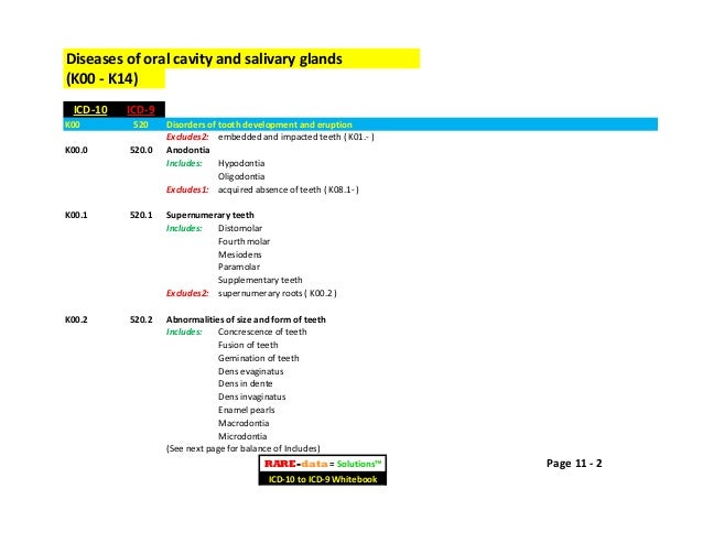 Icd 10 Impacted Teeth - Berbagi Informasi
