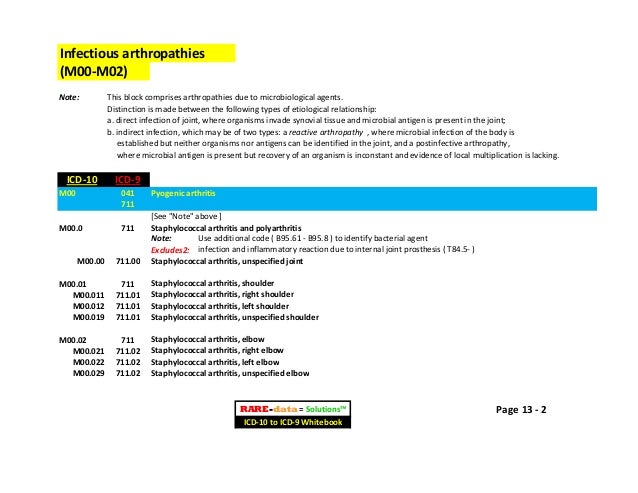 R d = s icd-10-cm to icd-9-cm cross reference whitebook-sample 1 R d = s icd-10-cm to icd-9-cm cross reference whitebook-sample 1