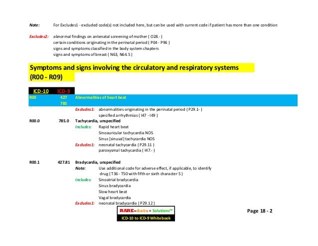 icd 10 code for hypotension icd 10 code for hypotension