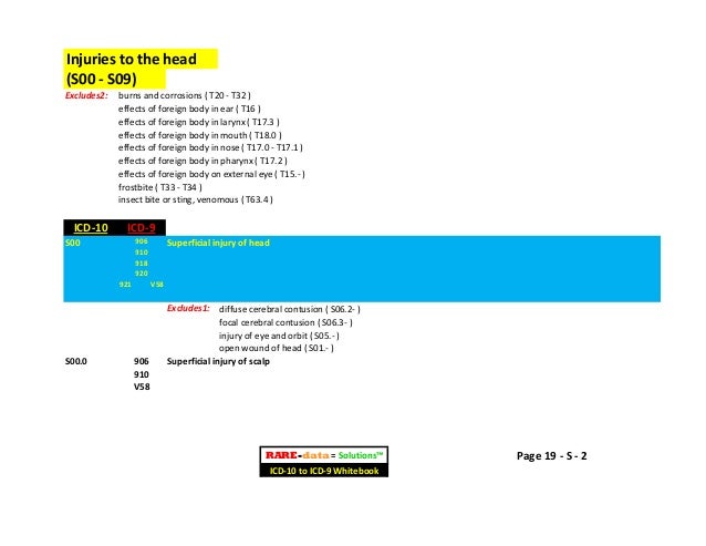 bite icd 10 r d s icd 10 cm to icd 9 cm cross reference whitebook sle 1 bite icd 10 r d s icd 10 cm to icd 9 cm cross reference whitebook sle 1