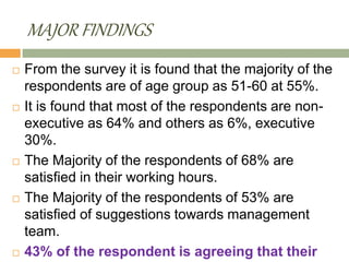 MAJOR FINDINGS
 From the survey it is found that the majority of the
respondents are of age group as 51-60 at 55%.
 It is found that most of the respondents are non-
executive as 64% and others as 6%, executive
30%.
 The Majority of the respondents of 68% are
satisfied in their working hours.
 The Majority of the respondents of 53% are
satisfied of suggestions towards management
team.
 43% of the respondent is agreeing that their
 