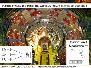 Particle Physics and EGEE: The world’s largest e-Science collaboration




Source: CERN, CERN-EX-0712023, http://cdsweb.cern.ch/record/1203203
 