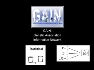 GAIN:
Genetic Association
Information Network
 