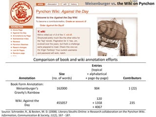 Weisenburger vs. the Wiki on Pynchon




                         Comparison of book and wiki annotation efforts
                                                                         Entries
                                                                        (topical
                                              Size                   + alphabetical
              Annotation                 (no. of words)             + page-by-page)                Contributors
       Book Form Annotation:
          Weisenburger’s                    162000                         904                         1 (22)
         Gravity’s Rainbow
                                                                             120
           Wiki: Against the
                                            455057                        + 1358                        235
                  Day
                                                                          + 4067
Source: Schroeder, R., & Besten, M. D. (2008). Literary Sleuths Online: e-Research collaboration on the Pynchon Wiki.
Information, Communication & Society, 11(2), 167 - 187.
 