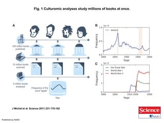Fig. 1 Culturomic analyses study millions of books at once.




         J Michel et al. Science 2011;331:176-182



Published by AAAS
 