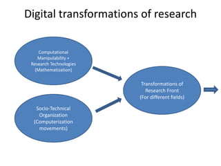 Digital transformations of research

    Computational
    Manipulability +
 Research Technologies
  (Mathematization)

                          Transformations of
                            Research Front
                         (For different fields)

   Socio-Technical
    Organization
  (Computerization
    movements)
 