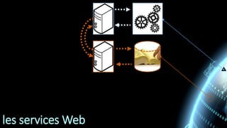les services Web
 