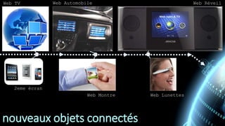 nouveaux objets connectés
2eme écran
Web TV
Web Montre
Web Automobile
Web Lunettes
Web Réveil
 
