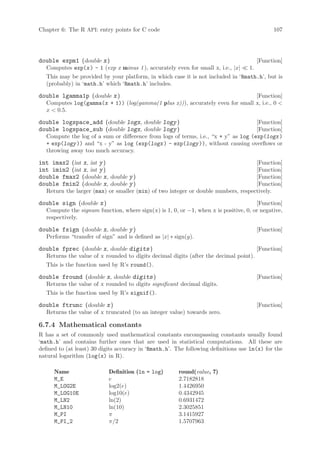Chapter 6: The R API: entry points for C code                                                  107




double expm1 (double x )                                                                 [Function]
   Computes exp(x ) - 1 (exp x minus 1 ), accurately even for small x, i.e., |x|    1.
   This may be provided by your platform, in which case it is not included in ‘Rmath.h’, but is
   (probably) in ‘math.h’ which ‘Rmath.h’ includes.

double lgamma1p (double x )                                                     [Function]
   Computes log(gamma(x + 1)) (log(gamma(1 plus x))), accurately even for small x, i.e., 0 
   x  0.5.

double logspace_add (double logx, double logy )                                      [Function]
double logspace_sub (double logx, double logy )                                      [Function]
   Compute the log of a sum or difference from logs of terms, i.e., “x + y” as log (exp(logx )
   + exp(logy )) and “x - y” as log (exp(logx ) - exp(logy )), without causing overflows or
   throwing away too much accuracy.

int imax2 (int x, int y )                                                           [Function]
int imin2 (int x, int y )                                                           [Function]
double fmax2 (double x, double y )                                                  [Function]
double fmin2 (double x, double y )                                                  [Function]
   Return the larger (max) or smaller (min) of two integer or double numbers, respectively.

double sign (double x )                                                               [Function]
   Compute the signum function, where sign(x) is 1, 0, or −1, when x is positive, 0, or negative,
   respectively.

double fsign (double x, double y )                                                       [Function]
   Performs “transfer of sign” and is defined as |x| ∗ sign(y).

double fprec (double x, double digits )                                                  [Function]
   Returns the value of x rounded to digits decimal digits (after the decimal point).
   This is the function used by R’s round().

double fround (double x, double digits )                                                 [Function]
   Returns the value of x rounded to digits significant decimal digits.
   This is the function used by R’s signif().

double ftrunc (double x )                                                                [Function]
   Returns the value of x truncated (to an integer value) towards zero.

6.7.4 Mathematical constants
R has a set of commonly used mathematical constants encompassing constants usually found
‘math.h’ and contains further ones that are used in statistical computations. All these are
defined to (at least) 30 digits accuracy in ‘Rmath.h’. The following definitions use ln(x) for the
natural logarithm (log(x) in R).

      Name                  Definition (ln = log)       round(value, 7)
      M_E                   e                           2.7182818
      M_LOG2E               log2(e)                     1.4426950
      M_LOG10E              log10(e)                    0.4342945
      M_LN2                 ln(2)                       0.6931472
      M_LN10                ln(10)                      2.3025851
      M_PI                  π                           3.1415927
      M_PI_2                π/2                         1.5707963
 