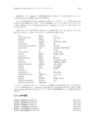 Chapter 6: The R API: C コードのエントリポイント

142

乱数生成ルーチン rnormは 1 つの標準変量を返す。乱数ルーチンを使う決まりごとについ
ては See Section 6.3 [乱数], page 138 を参照せよ。
これらの引数の順序は (名前と rnormが nを持たないことは別として、) 大部分は同じ名前
の対応する R の関数と同じであり、そのため R 関数のドキュメントを使うことができること
に注意。指数分布とガンマ分布は rateではなく、scaleによってパラメータ付けされている
ことに注意せよ。
参考のため、以下の表で基本名 (言及されている例外を除き、‘d’、‘p’、‘q’あるいは ‘r’が先
頭に付けられる) と、分布の一式に対する、分布固有の引数を与える。

beta
non-central beta
binomial
Cauchy
chi-squared
non-central chi-squared
exponential
F
non-central F
gamma
geometric
hypergeometric
logistic
lognormal
negative binomial
normal
Poisson
Student’s t
non-central t
Studentized range
uniform
Weibull
Wilcoxon rank sum
Wilcoxon signed rank

beta
nbeta
binom
cauchy
chisq
nchisq
exp
f
nf
gamma
geom
hyper
logis
lnorm
nbinom
norm
pois
t
nt
tukey (*)
unif
weibull
wilcox
signrank

a, b
a, b, ncp
n, p
location, scale
df
df, ncp
scale (and not rate)
n1, n2
n1, n2, ncp
shape, scale
p
NR, NB, n
location, scale
logmean, logsd
size, prob
mu, sigma
lambda
n
df, delta
rr, cc, df
a, b
shape, scale
m, n
n

アスタリスクで印付けられたエントリは ‘p’と ‘q’の関数のみが利用可能であり、非心分布のす
べては ‘r’の関数を持たない。dwilcox、pwilcoxあるいは qwilcoxの呼び出しの後は、関数
wilcox_free()を呼ばなければならず、そして符号付き順位関数に対しても同様に呼ぶ必要
がある。

6.7.2 数学関数
double
double
double
double
double
double

gammafn (double x)
lgammafn (double x)
digamma (double x)
trigamma (double x)
tetragamma (double x)
pentagamma (double x)

[Function]
[Function]
[Function]
[Function]
[Function]
[Function]

 