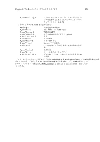 Chapter 6: The R API: C コードのエントリポイント

R_ext/eventloop.h

153

フロントエンドのアドオン用と R のイベントルー
プ内で共有する必要があるパッケージ用 (すべて
のプラットフォーム上で)

以下のヘッダファイルは R.hに含められる:

Rconfig.h
R_ext/Arith.h
R_ext/Boolean.h
R_ext/Complex.h
R_ext/Constants.h
R_ext/Error.h
R_ext/Memory.h
R_ext/Print.h
R_ext/RS.h
R_ext/Random.h
R_ext/Utils.h
R_ext/libextern.h

利用可能な構成情報
NAs、NaNs、Inf/-Infを扱う
TRUE/FALSE型
R の complexに対する C の typeder
定数
エラー処理
メモリ割り当て
Rprintfとその変形.
F77_CALLなどを含んだ、R.hと S.hの共通した定
義
乱数生成
ソートと他のユーティリティ
Windows 上で R.dllからエクスポートするため
の定義

グラフィ
ックシステムはヘッダ R_ext/GraphicsEngine.h、
R_ext/GraphicsDevice.h(GraphicsEngine.h
がインクルードしている) と R_ext/QuartzDevice.hで公開されている。stats からのいくつ
かのエントリポイントは R_ext/stats_package.h(現在 nlsと nlminbの内部に関係してい
る) にある。

 