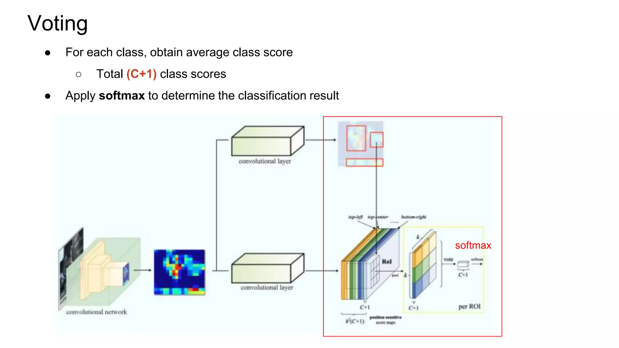 Voting
softmax
● For each class, obtain average class score
○ Total (C+1) class scores
● Apply softmax to determine the classification result
 