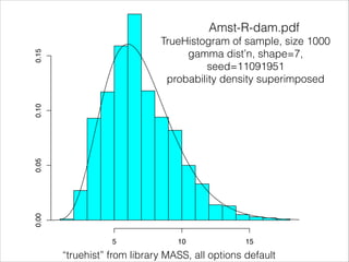 Amst-R-dam.pdf

0.00

0.05

0.10

0.15

TrueHistogram of sample, size 1000
gamma dist’n, shape=7,
seed=11091951
probability density superimposed

5

10

15

“truehist” from library MASS, all options default
data

 