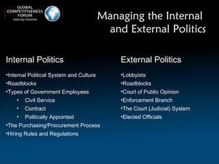 Managing the Internal  and External Politics Internal Politics Internal Political System and Culture Roadblocks Types of Government Employees Civil Service Contract Politically Appointed The Purchasing/Procurement Process Hiring Rules and Regulations External Politics Lobbyists Roadblocks Court of Public Opinion Enforcement Branch The Court (Judicial) System Elected Officials 