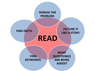 R i-c-e problem solving strategy | PPTX