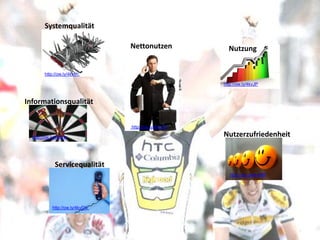 Systemqualität

                                 Nettonutzen            Nutzung


        http://ow.ly/4kvyh

                                                      http://ow.ly/4kvJP



Informationsqualität


                                 http://ow.ly/4kvOP

  http://ow.ly/4kvxw                                  Nutzerzufriedenheit


             Servicequalität
                                                         http://ow.ly/4kvMR




            http://ow.ly/4kvDX
 