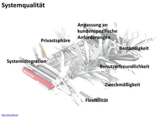 Systemqualität

                                     Anpassung an
                                     kundenspezifische
                                     Anforderungen
                     Privastsphäre
                                                         Beständigkeit

     Systemintegration
                                               Benutzerfreundlichkeit


                                                  Zweckmäßigkeit


                                        Flexibilität

http://ow.ly/4kvyh
 