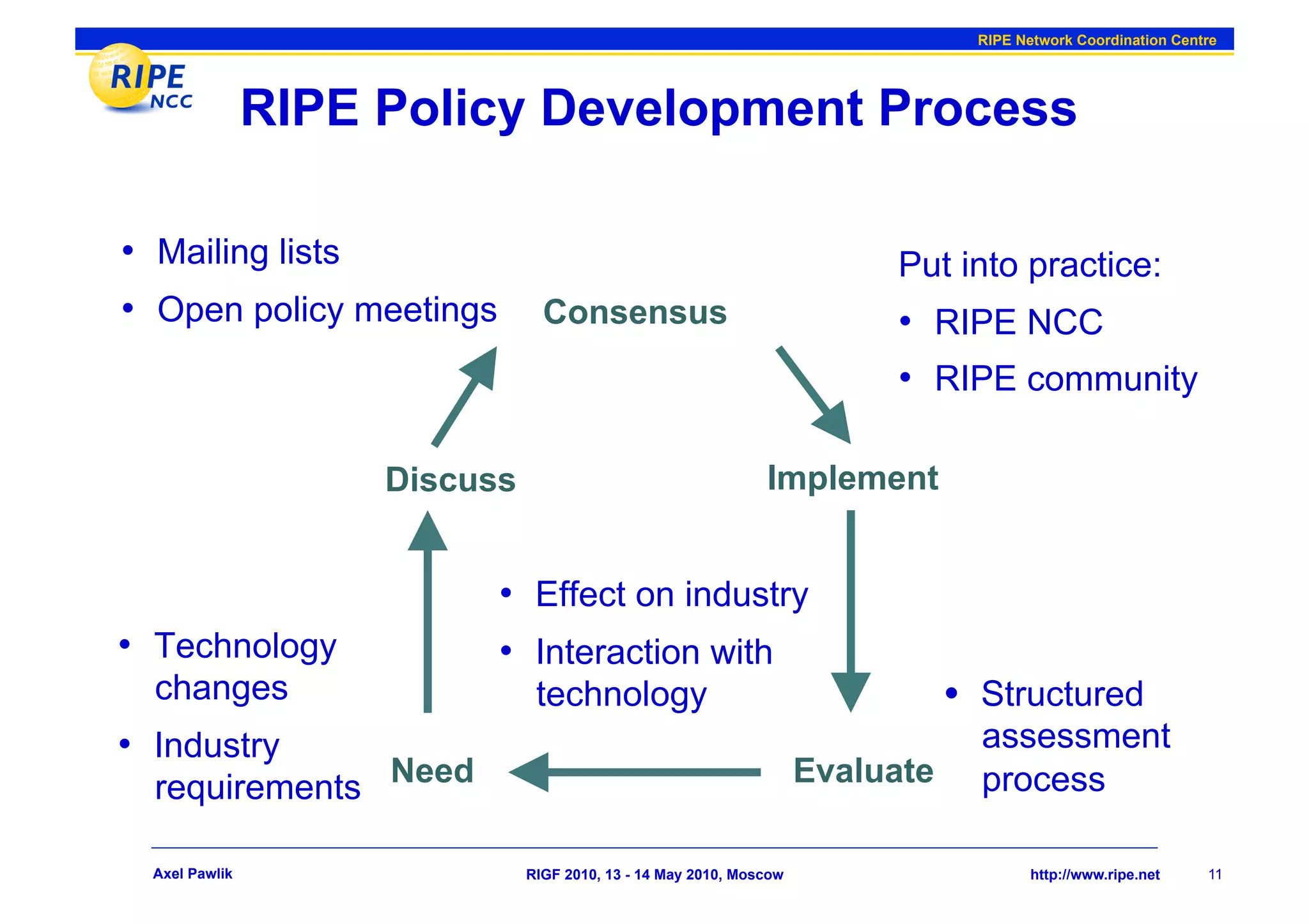RIPE Network Coordination Centre




                RIPE Policy Development Process

•  Mailing lists                                                          Put into practice:
•  Open policy meetings          Consensus                                •  RIPE NCC
                                                                          •  RIPE community

                     Discuss                                   Implement


                           •  Effect on industry
•  Technology              •  Interaction with
  changes                       technology                                      •  Structured
•  Industry                                                                       assessment
  requirements Need                                                  Evaluate     process

  Axel Pawlik                  RIGF 2010, 13 - 14 May 2010, Moscow                       http://www.ripe.net    11
 