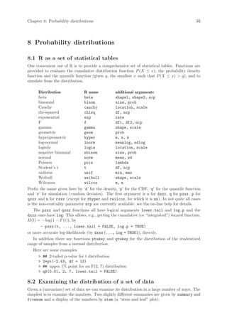 Chapter 8: Probability distributions                                                          33




8 Probability distributions

8.1 R as a set of statistical tables
One convenient use of R is to provide a comprehensive set of statistical tables. Functions are
provided to evaluate the cumulative distribution function P (X ≤ x), the probability density
function and the quantile function (given q, the smallest x such that P (X ≤ x)  q), and to
simulate from the distribution.

       Distribution             R name           additional arguments
       beta                     beta             shape1, shape2, ncp
       binomial                 binom            size, prob
       Cauchy                   cauchy           location, scale
       chi-squared              chisq            df, ncp
       exponential              exp              rate
       F                        f                df1, df2, ncp
       gamma                    gamma            shape, scale
       geometric                geom             prob
       hypergeometric           hyper            m, n, k
       log-normal               lnorm            meanlog, sdlog
       logistic                 logis            location, scale
       negative binomial        nbinom           size, prob
       normal                   norm             mean, sd
       Poisson                  pois             lambda
       Student’s t              t                df, ncp
       uniform                  unif             min, max
       Weibull                  weibull          shape, scale
       Wilcoxon                 wilcox           m, n
Prefix the name given here by ‘d’ for the density, ‘p’ for the CDF, ‘q’ for the quantile function
and ‘r’ for simulation (r andom deviates). The first argument is x for dxxx , q for pxxx , p for
qxxx and n for rxxx (except for rhyper and rwilcox, for which it is nn). In not quite all cases
is the non-centrality parameter ncp are currently available: see the on-line help for details.
    The pxxx and qxxx functions all have logical arguments lower.tail and log.p and the
dxxx ones have log. This allows, e.g., getting the cumulative (or “integrated”) hazard function,
H(t) = − log(1 − F (t)), by
        - pxxx (t, ..., lower.tail = FALSE, log.p = TRUE)
or more accurate log-likelihoods (by dxxx (..., log = TRUE)), directly.
    In addition there are functions ptukey and qtukey for the distribution of the studentized
range of samples from a normal distribution.
    Here are some examples
        ## 2-tailed p-value for t distribution
        2*pt(-2.43, df = 13)
        ## upper 1% point for an F(2, 7) distribution
        qf(0.01, 2, 7, lower.tail = FALSE)

8.2 Examining the distribution of a set of data
Given a (univariate) set of data we can examine its distribution in a large number of ways. The
simplest is to examine the numbers. Two slightly different summaries are given by summary and
fivenum and a display of the numbers by stem (a “stem and leaf” plot).
 