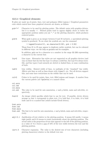 Chapter 12: Graphical procedures                                                                   69




12.5.1 Graphical elements
R plots are made up of points, lines, text and polygons (filled regions.) Graphical parameters
exist which control how these graphical elements are drawn, as follows:

pch=+    Character to be used for plotting points. The default varies with graphics drivers,
           but it is usually ‘◦’. Plotted points tend to appear slightly above or below the
           appropriate position unless you use . as the plotting character, which produces
           centered points.

pch=4      When pch is given as an integer between 0 and 25 inclusive, a specialized plotting
           symbol is produced. To see what the symbols are, use the command
                  legend(locator(1), as.character(0:25), pch = 0:25)
           Those from 21 to 25 may appear to duplicate earlier symbols, but can be coloured
           in different ways: see the help on points and its examples.
           In addition, pch can be a character or a number in the range 32:255 representing
           a character in the current font.

lty=2      Line types. Alternative line styles are not supported on all graphics devices (and
           vary on those that do) but line type 1 is always a solid line, line type 0 is always invis-
           ible, and line types 2 and onwards are dotted or dashed lines, or some combination
           of both.

lwd=2      Line widths. Desired width of lines, in multiples of the “standard” line width.
           Affects axis lines as well as lines drawn with lines(), etc. Not all devices support
           this, and some have restrictions on the widths that can be used.

col=2      Colors to be used for points, lines, text, filled regions and images. A number from
           the current palette (see ?palette) or a named colour.

col.axis
col.lab
col.main
col.sub    The color to be used for axis annotation, x and y labels, main and sub-titles, re-
           spectively.

font=2     An integer which specifies which font to use for text. If possible, device drivers
           arrange so that 1 corresponds to plain text, 2 to bold face, 3 to italic, 4 to bold
           italic and 5 to a symbol font (which include Greek letters).

font.axis
font.lab
font.main
font.sub The font to be used for axis annotation, x and y labels, main and sub-titles, respec-
          tively.

adj=-0.1   Justification of text relative to the plotting position. 0 means left justify, 1 means
           right justify and 0.5 means to center horizontally about the plotting position. The
           actual value is the proportion of text that appears to the left of the plotting position,
           so a value of -0.1 leaves a gap of 10% of the text width between the text and the
           plotting position.

cex=1.5    Character expansion. The value is the desired size of text characters (including
           plotting characters) relative to the default text size.
 