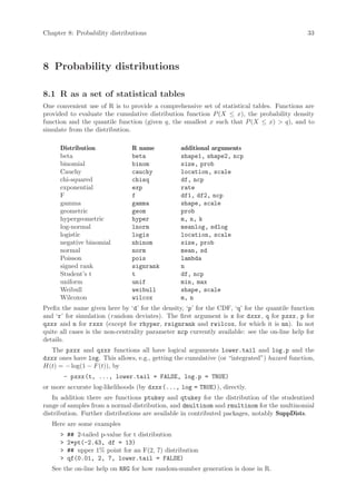 Chapter 8: Probability distributions                                                          33




8 Probability distributions

8.1 R as a set of statistical tables
One convenient use of R is to provide a comprehensive set of statistical tables. Functions are
provided to evaluate the cumulative distribution function P (X ≤ x), the probability density
function and the quantile function (given q, the smallest x such that P (X ≤ x)  q), and to
simulate from the distribution.

      Distribution              R name           additional arguments
      beta                      beta             shape1, shape2, ncp
      binomial                  binom            size, prob
      Cauchy                    cauchy           location, scale
      chi-squared               chisq            df, ncp
      exponential               exp              rate
      F                         f                df1, df2, ncp
      gamma                     gamma            shape, scale
      geometric                 geom             prob
      hypergeometric            hyper            m, n, k
      log-normal                lnorm            meanlog, sdlog
      logistic                  logis            location, scale
      negative binomial         nbinom           size, prob
      normal                    norm             mean, sd
      Poisson                   pois             lambda
      signed rank               signrank         n
      Student’s t               t                df, ncp
      uniform                   unif             min, max
      Weibull                   weibull          shape, scale
      Wilcoxon                  wilcox           m, n
Prefix the name given here by ‘d’ for the density, ‘p’ for the CDF, ‘q’ for the quantile function
and ‘r’ for simulation (r andom deviates). The first argument is x for dxxx , q for pxxx , p for
qxxx and n for rxxx (except for rhyper, rsignrank and rwilcox, for which it is nn). In not
quite all cases is the non-centrality parameter ncp currently available: see the on-line help for
details.
   The pxxx and qxxx functions all have logical arguments lower.tail and log.p and the
dxxx ones have log. This allows, e.g., getting the cumulative (or “integrated”) hazard function,
H(t) = − log(1 − F (t)), by
       - pxxx (t, ..., lower.tail = FALSE, log.p = TRUE)
or more accurate log-likelihoods (by dxxx (..., log = TRUE)), directly.
   In addition there are functions ptukey and qtukey for the distribution of the studentized
range of samples from a normal distribution, and dmultinom and rmultinom for the multinomial
distribution. Further distributions are available in contributed packages, notably SuppDists.
   Here are some examples
         ## 2-tailed p-value for t distribution
         2*pt(-2.43, df = 13)
         ## upper 1% point for an F(2, 7) distribution
         qf(0.01, 2, 7, lower.tail = FALSE)
   See the on-line help on RNG for how random-number generation is done in R.
 