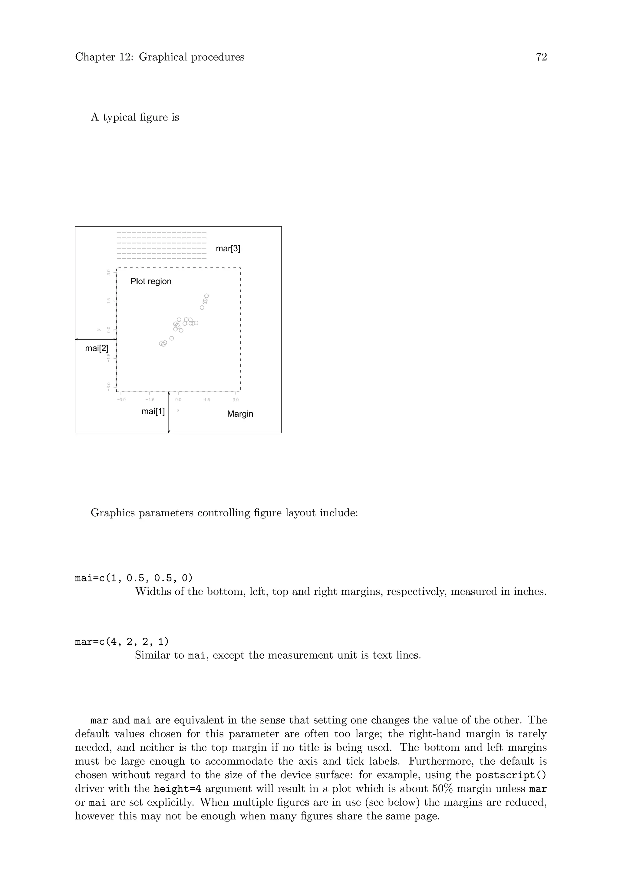 Chapter 12: Graphical procedures 72
A typical figure is
x
y
−3.0 −1.5 0.0 1.5 3.0
−3.0
−1.5
0.0
1.5
3.0
Plot region
mai[1]
mai[2]
Margin
−−−−−−−−−−−−−−−−−−
−−−−−−−−−−−−−−−−−−
−−−−−−−−−−−−−−−−−−
−−−−−−−−−−−−−−−−−−
−−−−−−−−−−−−−−−−−−
−−−−−−−−−−−−−−−−−−
mar[3]
Graphics parameters controlling figure layout include:
mai=c(1, 0.5, 0.5, 0)
Widths of the bottom, left, top and right margins, respectively, measured in inches.
mar=c(4, 2, 2, 1)
Similar to mai, except the measurement unit is text lines.
mar and mai are equivalent in the sense that setting one changes the value of the other. The
default values chosen for this parameter are often too large; the right-hand margin is rarely
needed, and neither is the top margin if no title is being used. The bottom and left margins
must be large enough to accommodate the axis and tick labels. Furthermore, the default is
chosen without regard to the size of the device surface: for example, using the postscript()
driver with the height=4 argument will result in a plot which is about 50% margin unless mar
or mai are set explicitly. When multiple figures are in use (see below) the margins are reduced,
however this may not be enough when many figures share the same page.
 